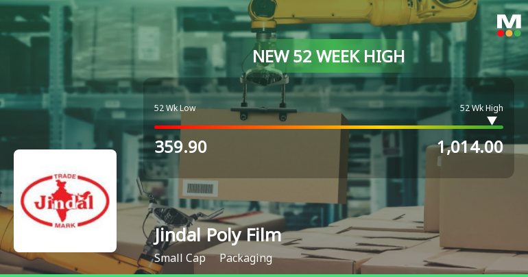Jindal Poly Films Ltd Hits New 52-Week High at Rs.1019.95