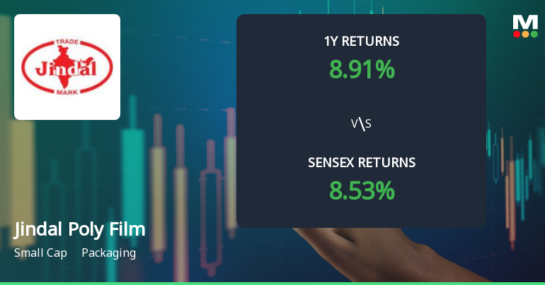 Jindal Poly Films Ltd Sees Technical Momentum Shift Amid Strong Price Rally