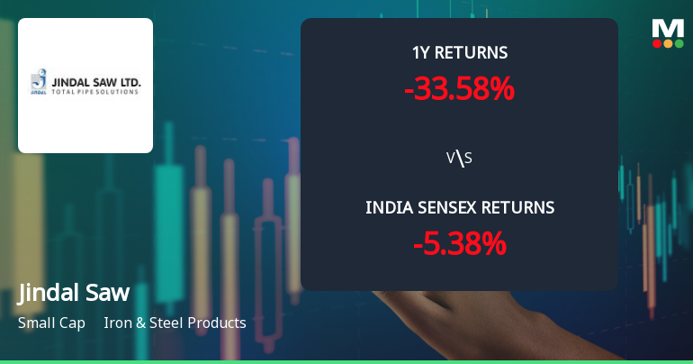 Jindal Saw Ltd Technical Momentum Shifts Amid Mixed Market Signals