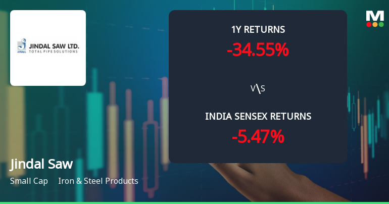 Jindal Saw Ltd Technical Momentum Shifts Amid Bearish Pressure