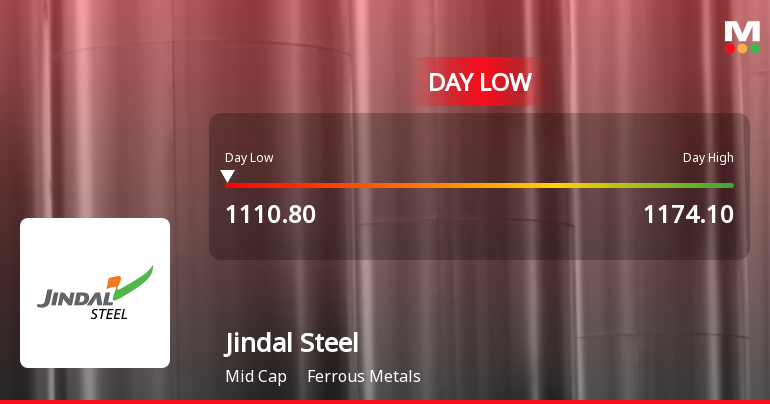 Jindal Steel Ltd. Hits Intraday Low Amid Price Pressure on 23 Mar 2026
