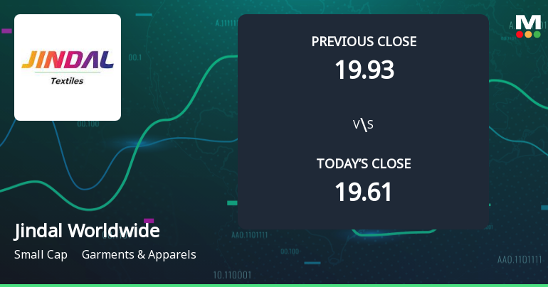 Jindal Worldwide Ltd Opens 9.13% Higher in Sharp Gap Up, But Can the Technicals Support It?