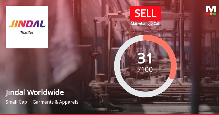 Jindal Worldwide Ltd is Rated Sell by MarketsMOJO