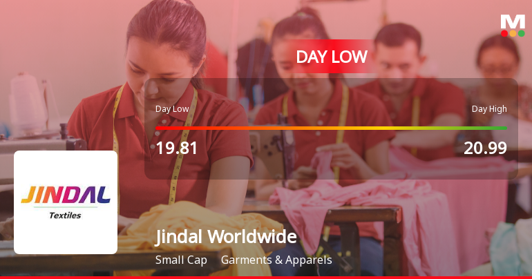 Jindal Worldwide Ltd Hits Intraday Low Amid Price Pressure on 23 Mar 2026