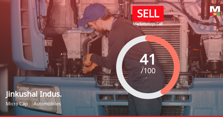 Jinkushal Industries Ltd is Rated Sell