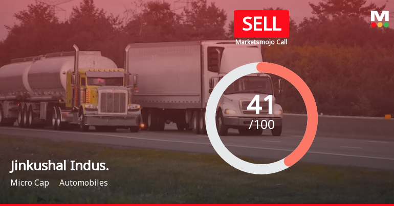 Jinkushal Industries Ltd is Rated Sell