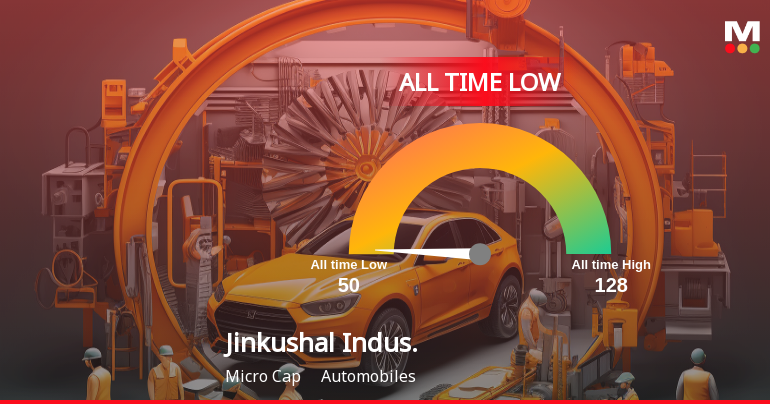 A 44% Year-to-Date Decline Pushes Jinkushal Industries Ltd to Its Weakest Level Ever