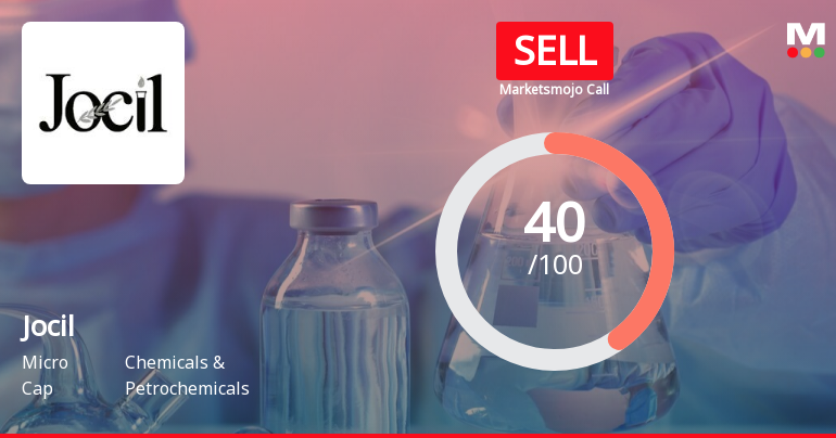 Jocil Ltd is Rated Sell by MarketsMOJO