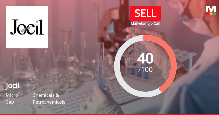 Jocil Ltd is Rated Sell by MarketsMOJO