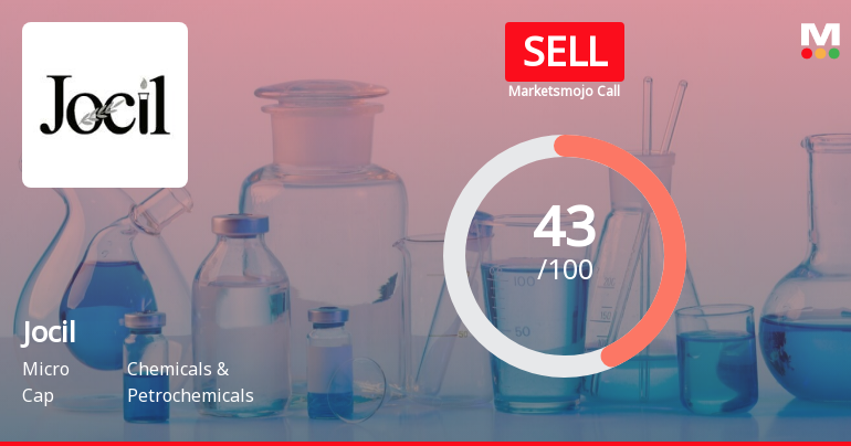 Jocil Ltd is Rated Sell