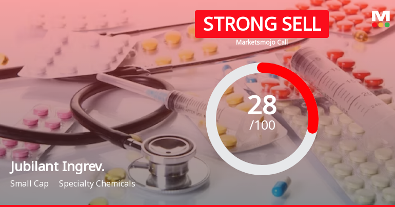 Jubilant Ingrevia Ltd is Rated Strong Sell