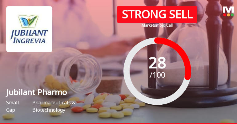 Jubilant Pharmova Ltd is Rated Strong Sell