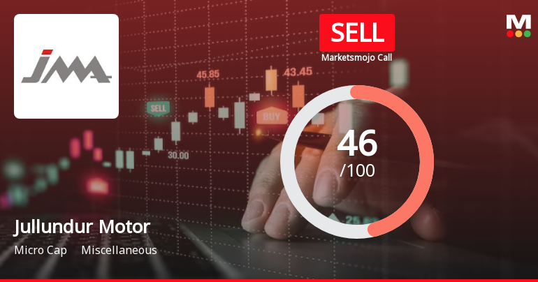 Jullundur Motor Agency (Delhi) Ltd is Rated Sell