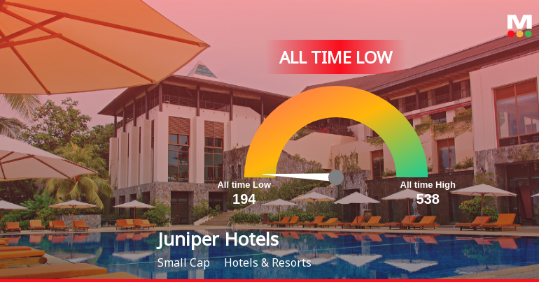 Juniper Hotels Ltd Slides to Record Low Amid Mixed Financial Signals