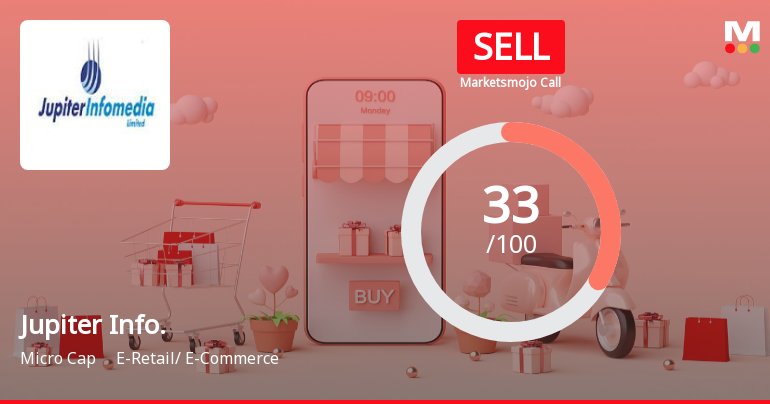 Jupiter Infomedia Ltd Upgraded to Sell on Technical Improvements Despite Weak Fundamentals