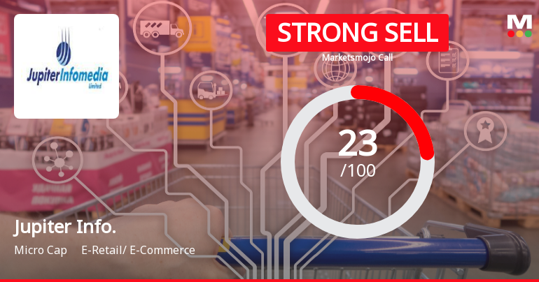 Jupiter Infomedia Ltd Downgraded to Strong Sell Amid Technical and Financial Weakness