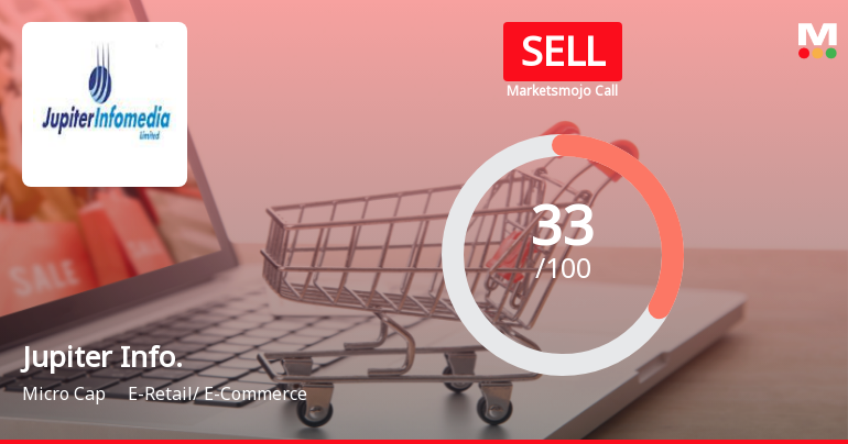 Jupiter Infomedia Ltd Upgraded to Sell on Technical Improvement Despite Weak Fundamentals