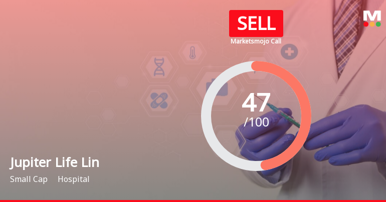 Jupiter Life Line Hospitals Ltd is Rated Sell