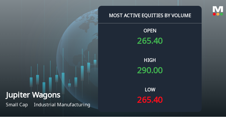 Jupiter Wagons Ltd Sees Exceptional Volume Surge Amid Mixed Technical Signals