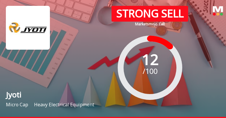 Jyoti Ltd is Rated Strong Sell