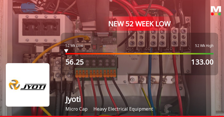 Five Consecutive Losses Push Jyoti Ltd to a New 52-Week Low