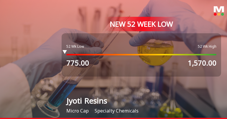 Jyoti Resins and Adhesives Ltd Falls to 52-Week Low of Rs 767.5 as Sell-Off Deepens