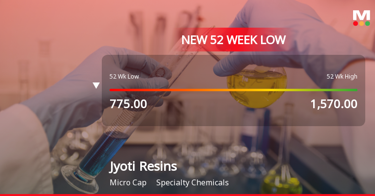 Jyoti Resins and Adhesives Ltd Falls to 52-Week Low of Rs 726.8 as Sell-Off Deepens