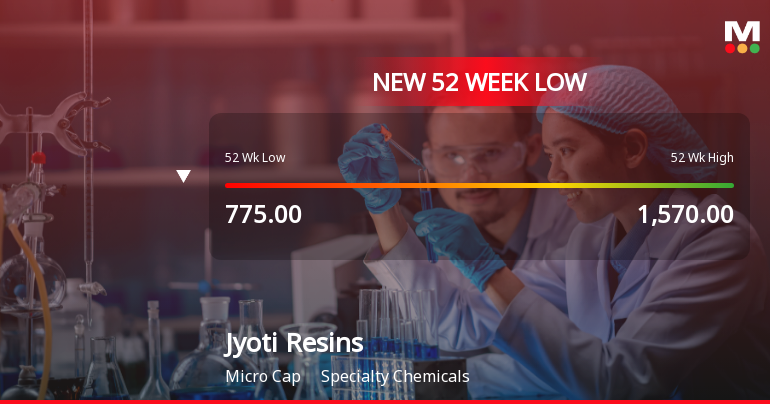 Five Consecutive Losses Push Jyoti Resins and Adhesives Ltd to a New 52-Week Low