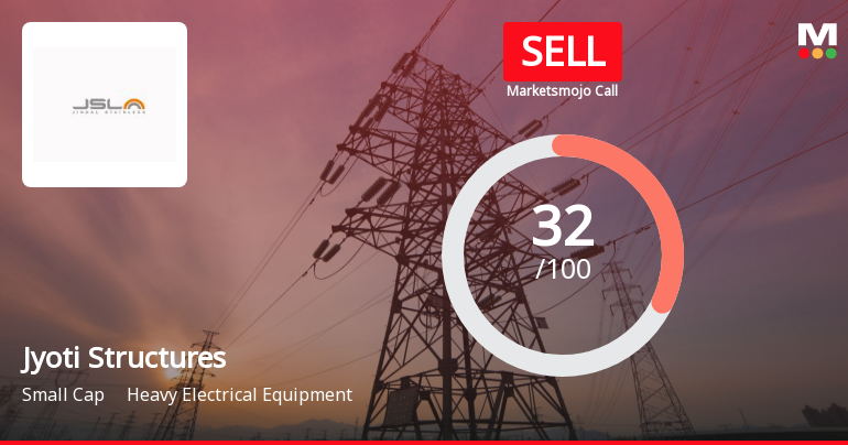 Jyoti Structures Ltd is Rated Sell