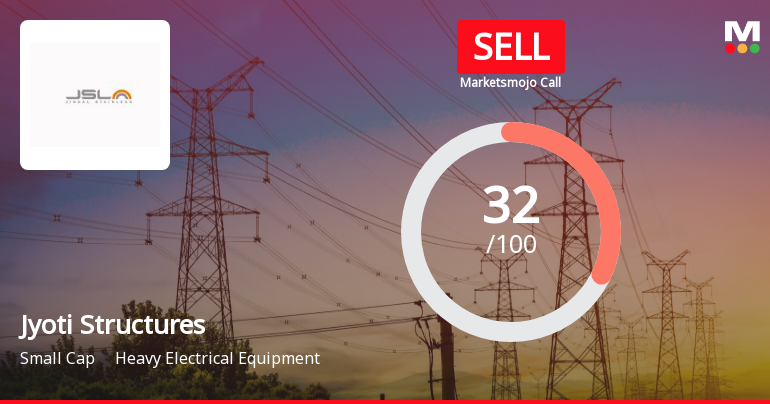 Jyoti Structures Ltd is Rated Sell