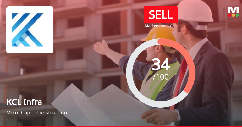 KCL Infra Projects Ltd Upgraded to Sell on Technical Improvements and Valuation Appeal