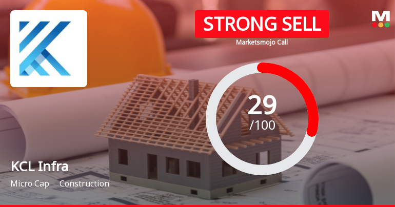 KCL Infra Projects Ltd Downgraded to Strong Sell Amid Technical Weakness and Long-Term Underperformance