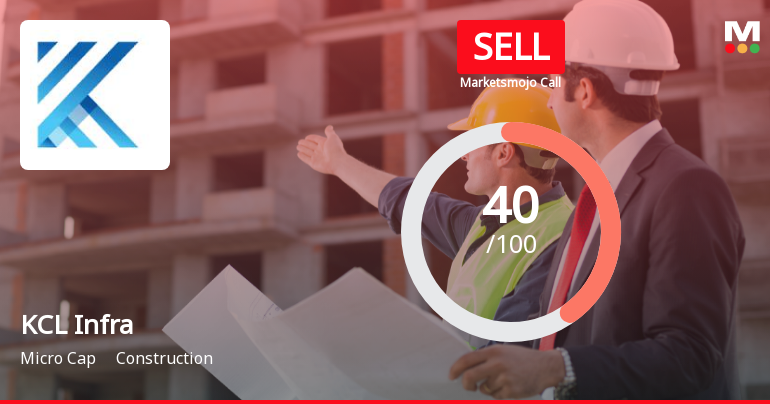 KCL Infra Projects Ltd Downgraded to Sell Amid Mixed Financial and Technical Signals