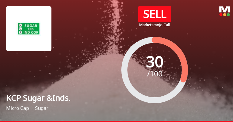 KCP Sugar & Industries Corporation Ltd is Rated Sell