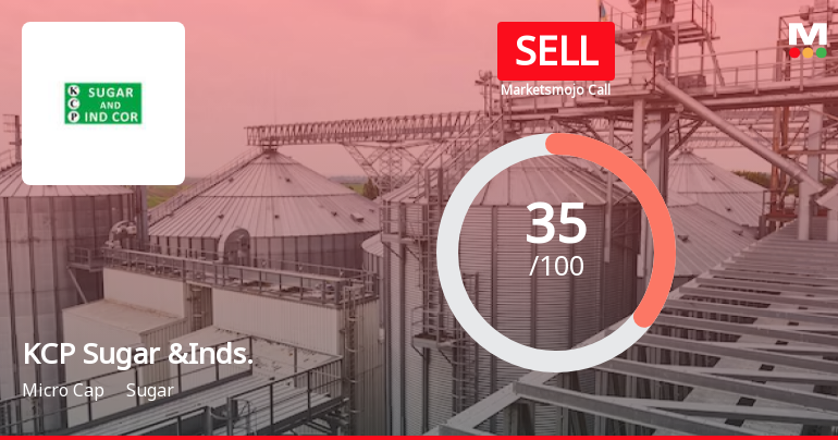 KCP Sugar & Industries Corporation Ltd is Rated Sell