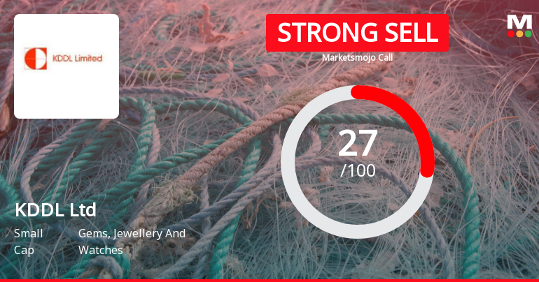 KDDL Ltd is Rated Strong Sell by MarketsMOJO