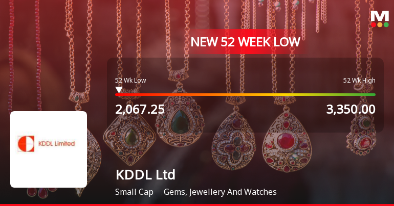 KDDL Ltd Falls to 52-Week Low of Rs 2061.3 as Sell-Off Deepens