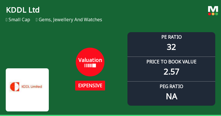 KDDL Ltd Valuation Shifts: Price Attractiveness Deteriorates Amid Elevated Multiples