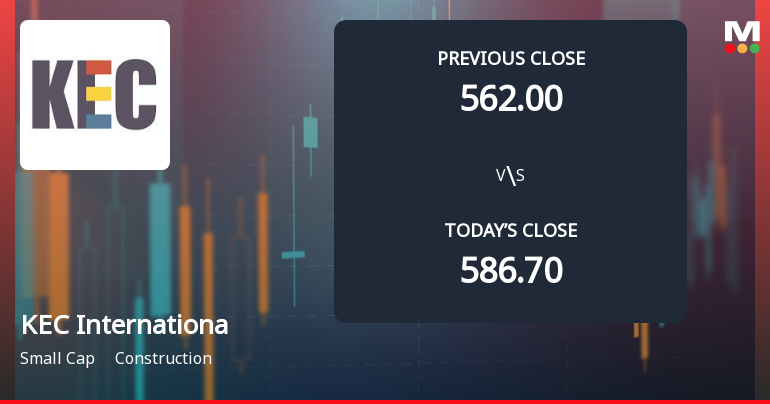 KEC International Ltd Opens with Significant Gap Down Amid Market Concerns