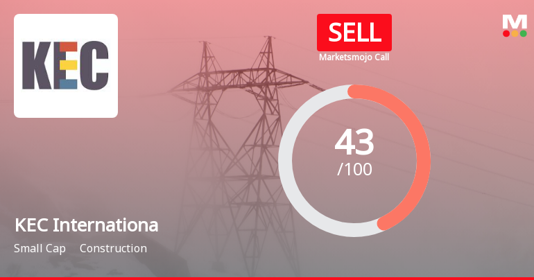 KEC International Ltd is Rated Sell