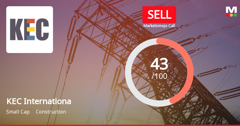 KEC International Ltd is Rated Sell