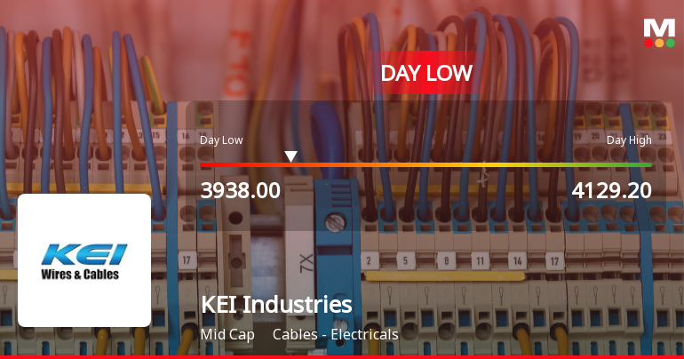 KEI Industries Ltd Hits Intraday Low Amid Price Pressure on 23 Mar 2026
