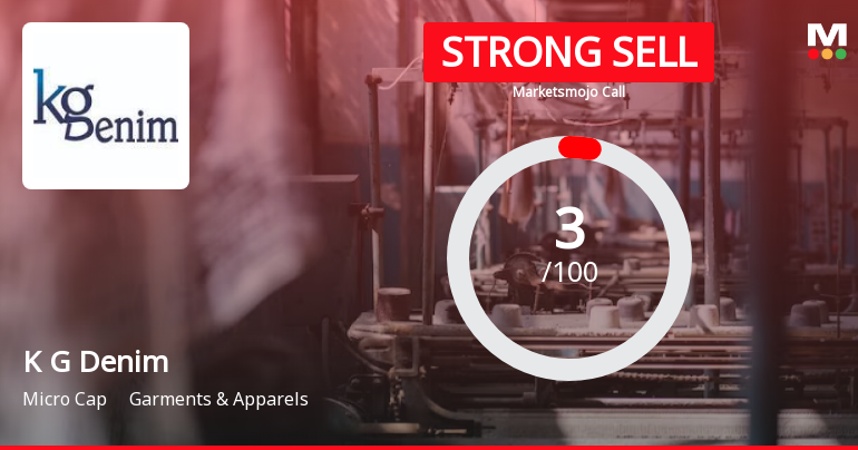 K G Denim Ltd is Rated Strong Sell