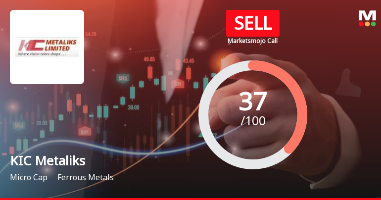 KIC Metaliks Ltd is Rated Sell by MarketsMOJO