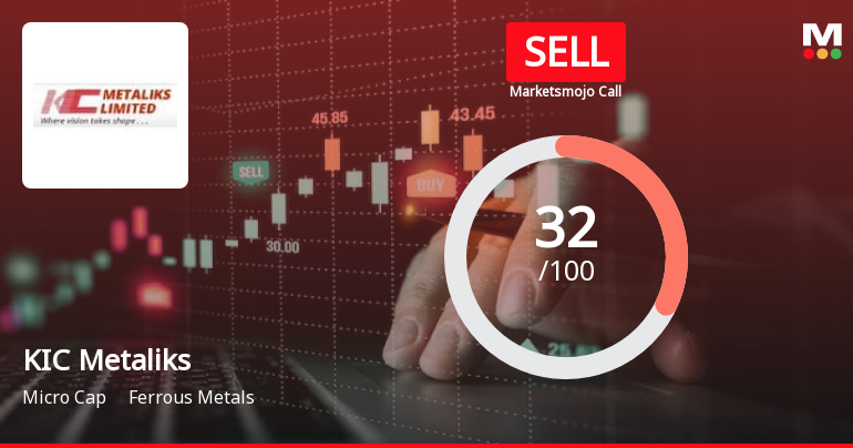KIC Metaliks Ltd is Rated Sell by MarketsMOJO