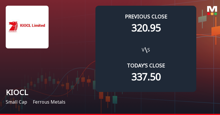 KIOCL Ltd Opens with Significant Gap Down Amid Market Concerns and Weak Start