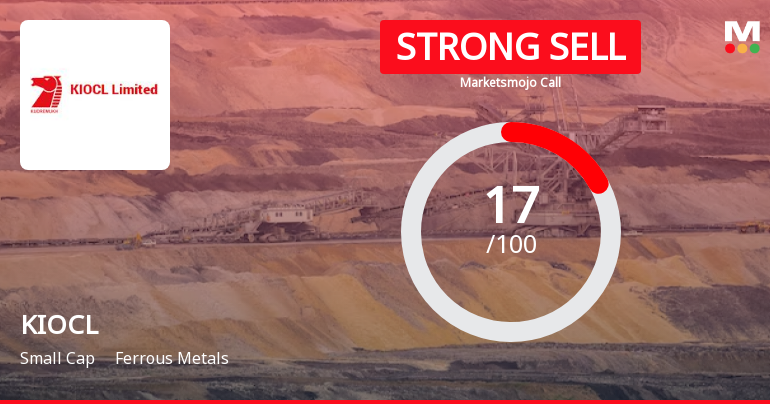 KIOCL Ltd is Rated Strong Sell