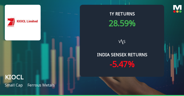 KIOCL Ltd Technical Momentum Shifts Amid Bearish Signals