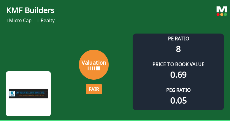 KMF Builders & Developers Ltd: Valuation Shifts Signal Renewed Price Attractiveness Amid Market Challenges