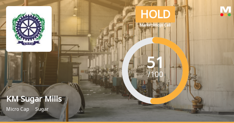 KM Sugar Mills Ltd Upgraded to Hold as Technicals Improve Amid Mixed Financial Trends